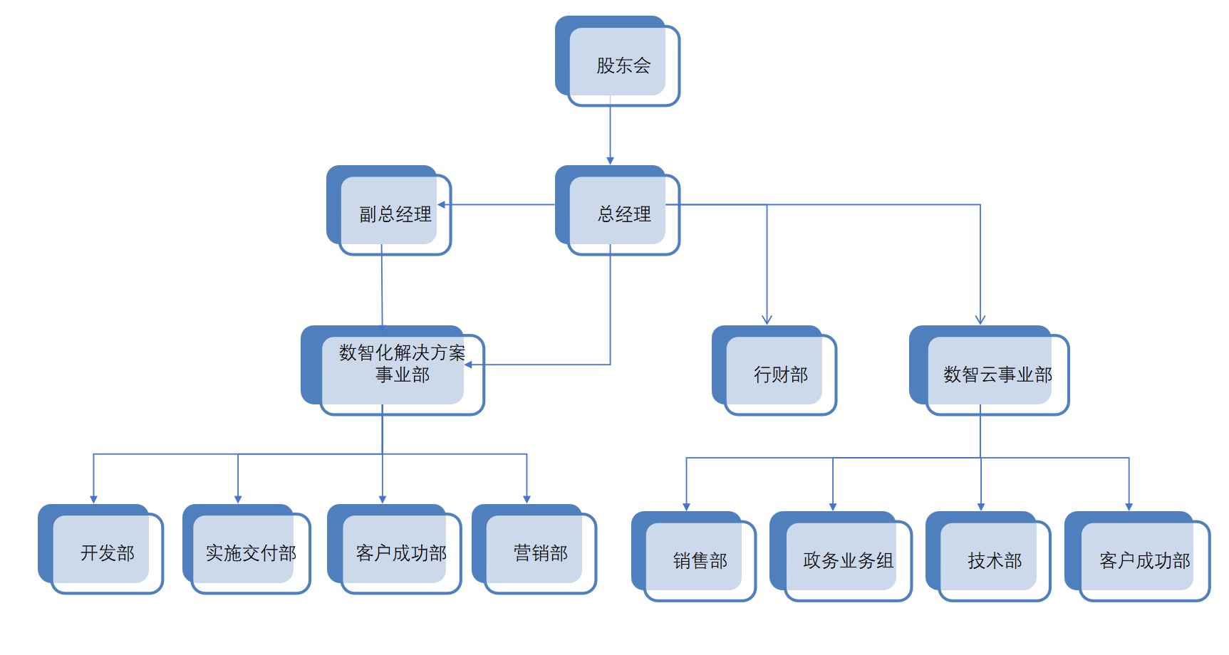 组织架构图.png
